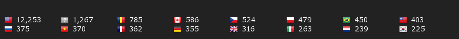 Flag Counter